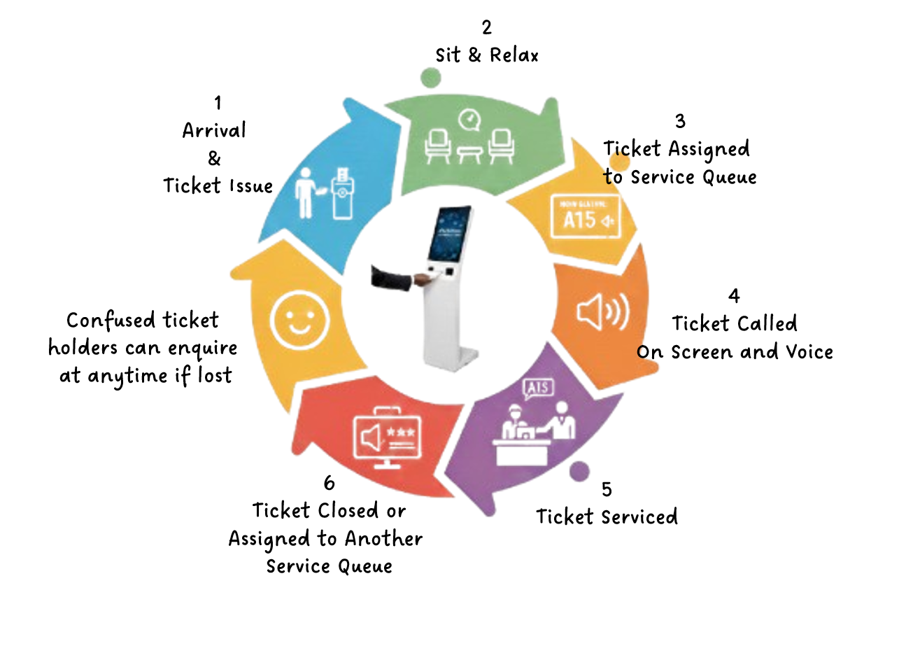 Queue Management System
